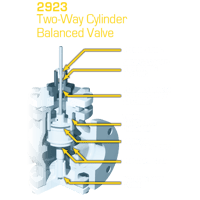 Warren Three-Way Cylinder Balanced Valve, 2900 Series